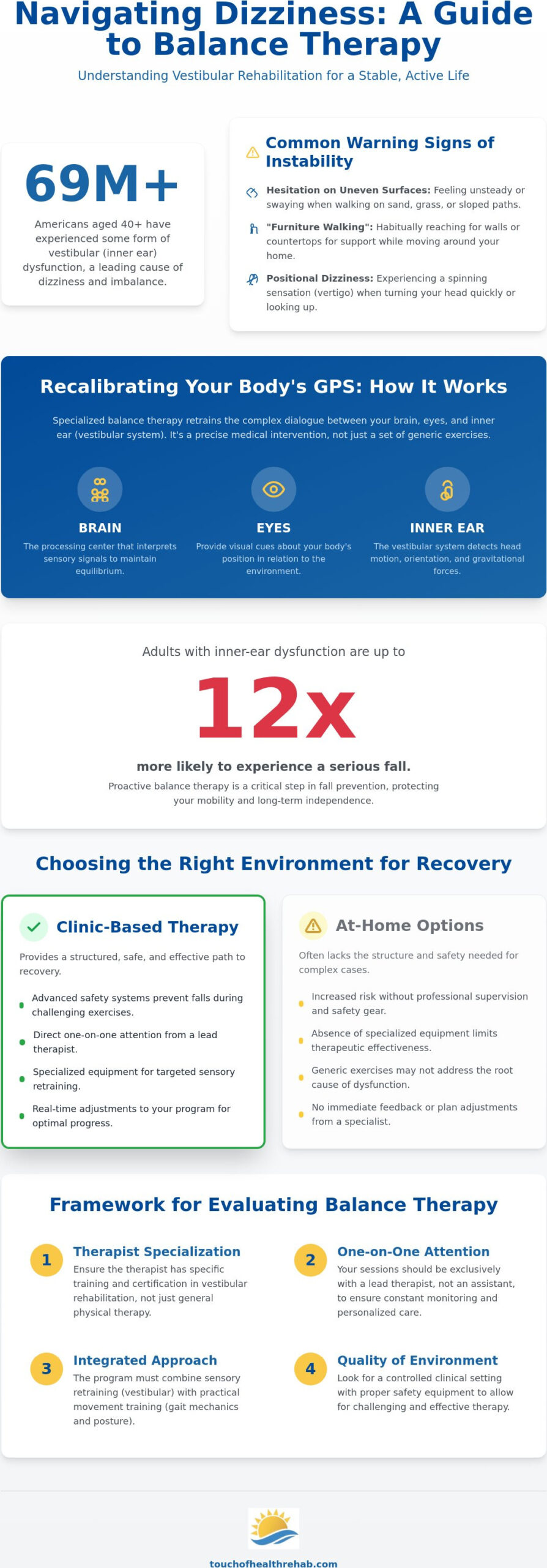 Best Balance Therapy Near Golden Beach: A Guide to Restoring Stability