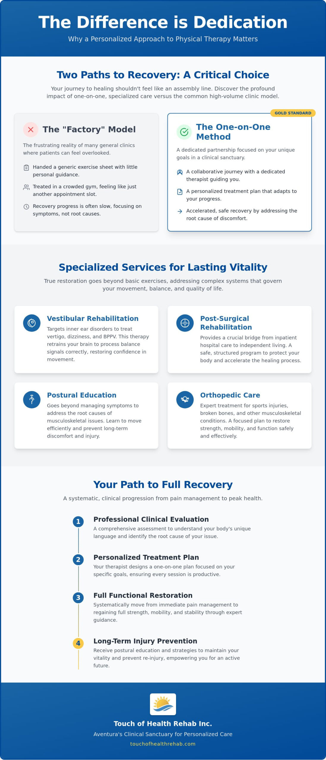 Physical Therapy in Aventura, FL: Personalized Clinical Rehabilitation