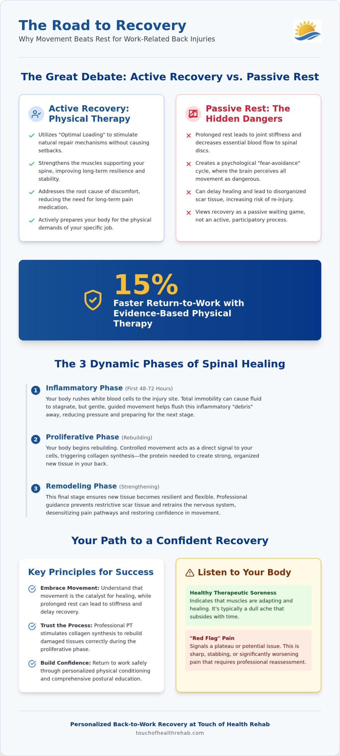 Physical Therapy vs. Rest for Work-Related Back Injury: Which Heals Faster?
