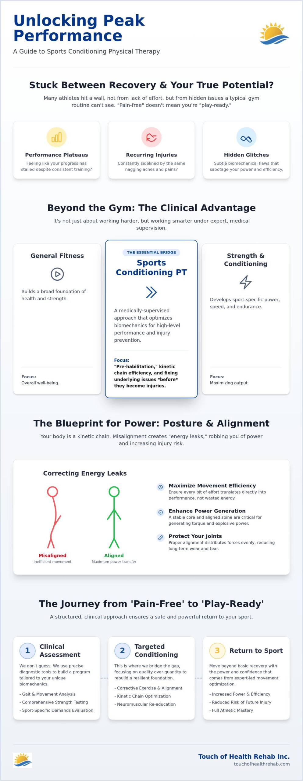 Sports Conditioning Physical Therapy: Bridging the Gap to Peak Performance