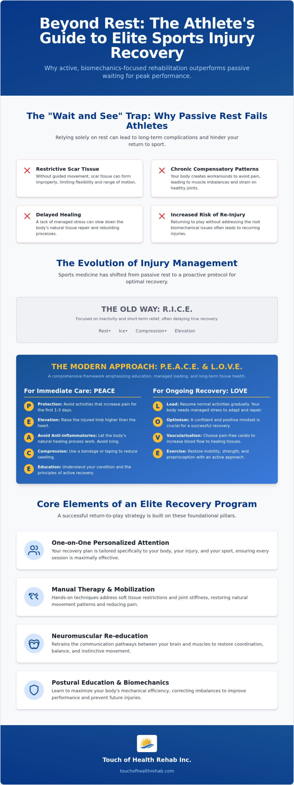 Sports Injury Physical Therapy in Sunny Isles Beach: A Guide to Elite Recovery