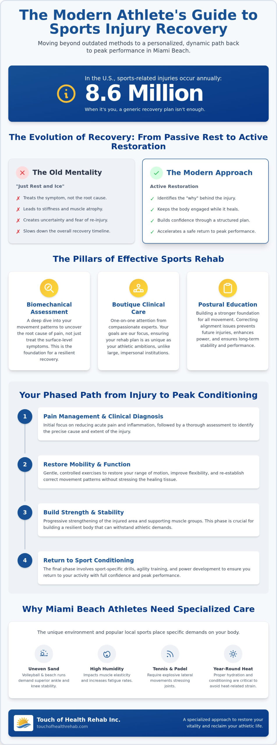 Sports Injury Rehab in Miami Beach: A Guide to Personalized Recovery in 2026