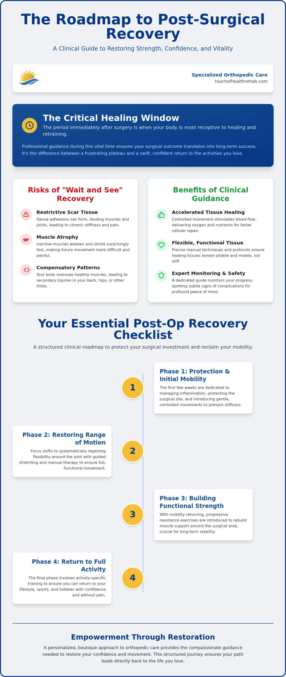 The Ultimate Post-Surgical Rehab Checklist: Recovering Near Golden Beach, FL