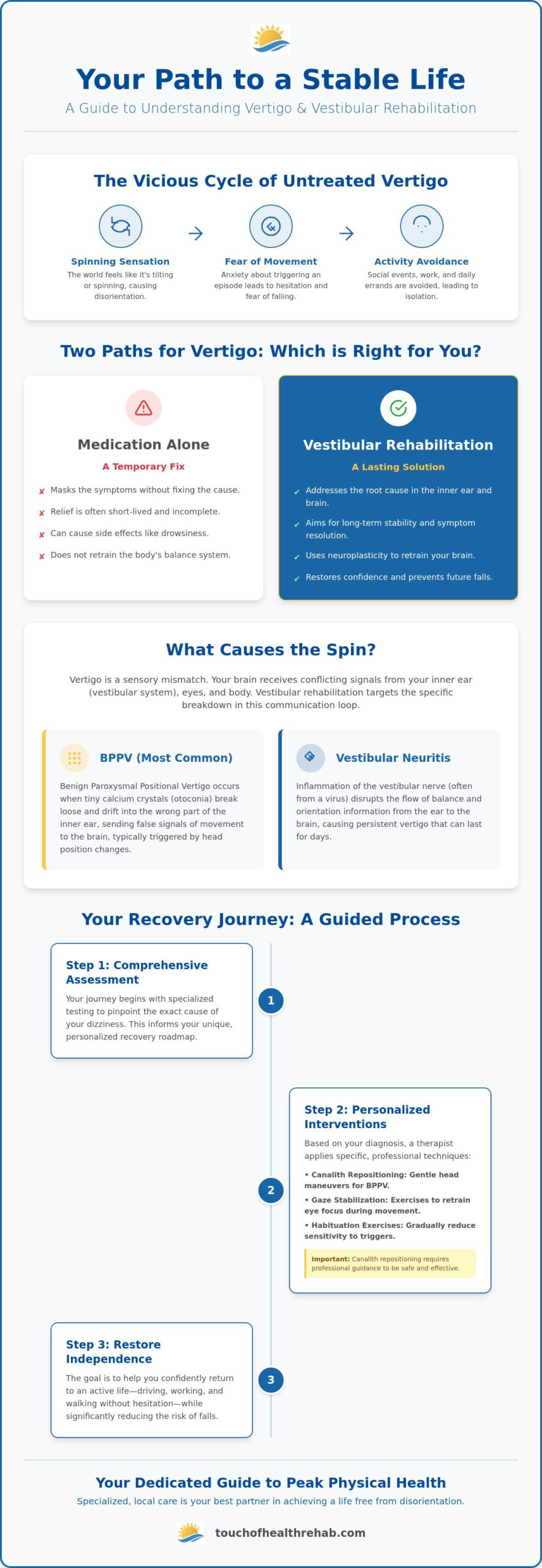 Vertigo Treatment in Sunny Isles Beach: Specialized Vestibular Recovery