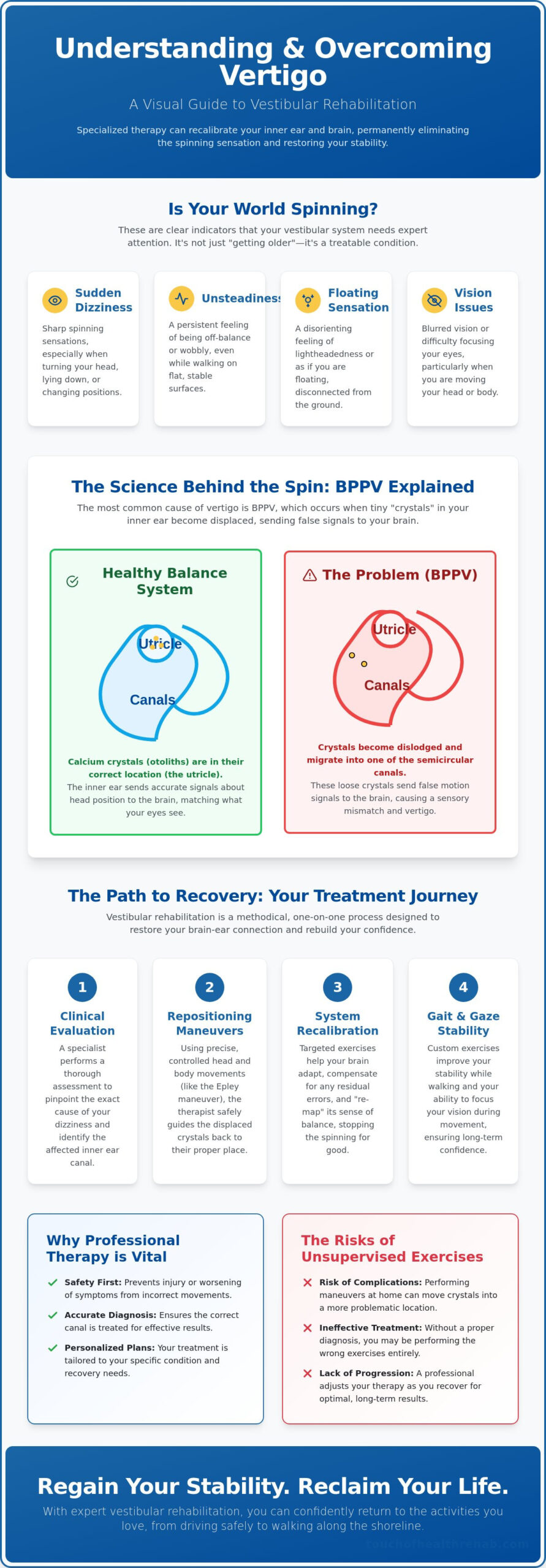 Vestibular Rehabilitation in Sunny Isles Beach: Your Guide to Vertigo Recovery