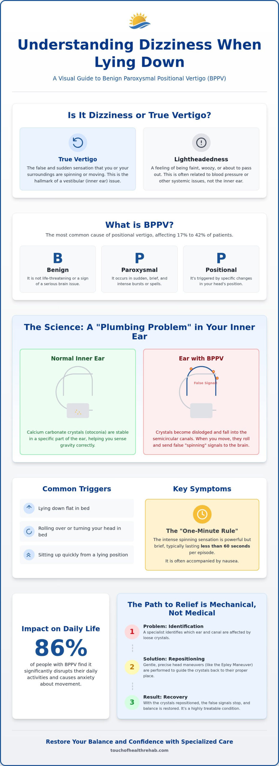 What Causes Dizziness When Lying Down and Turning Over? A Guide to Relief