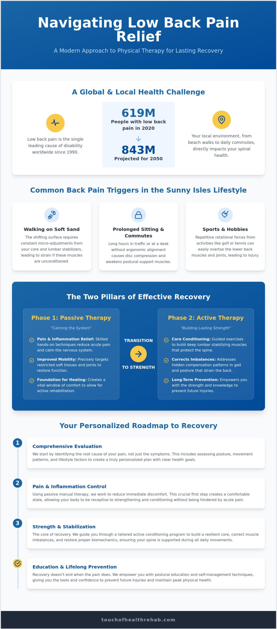 Low Back Pain Physical Therapy in Sunny Isles Beach: Your Path to Lasting Relief
