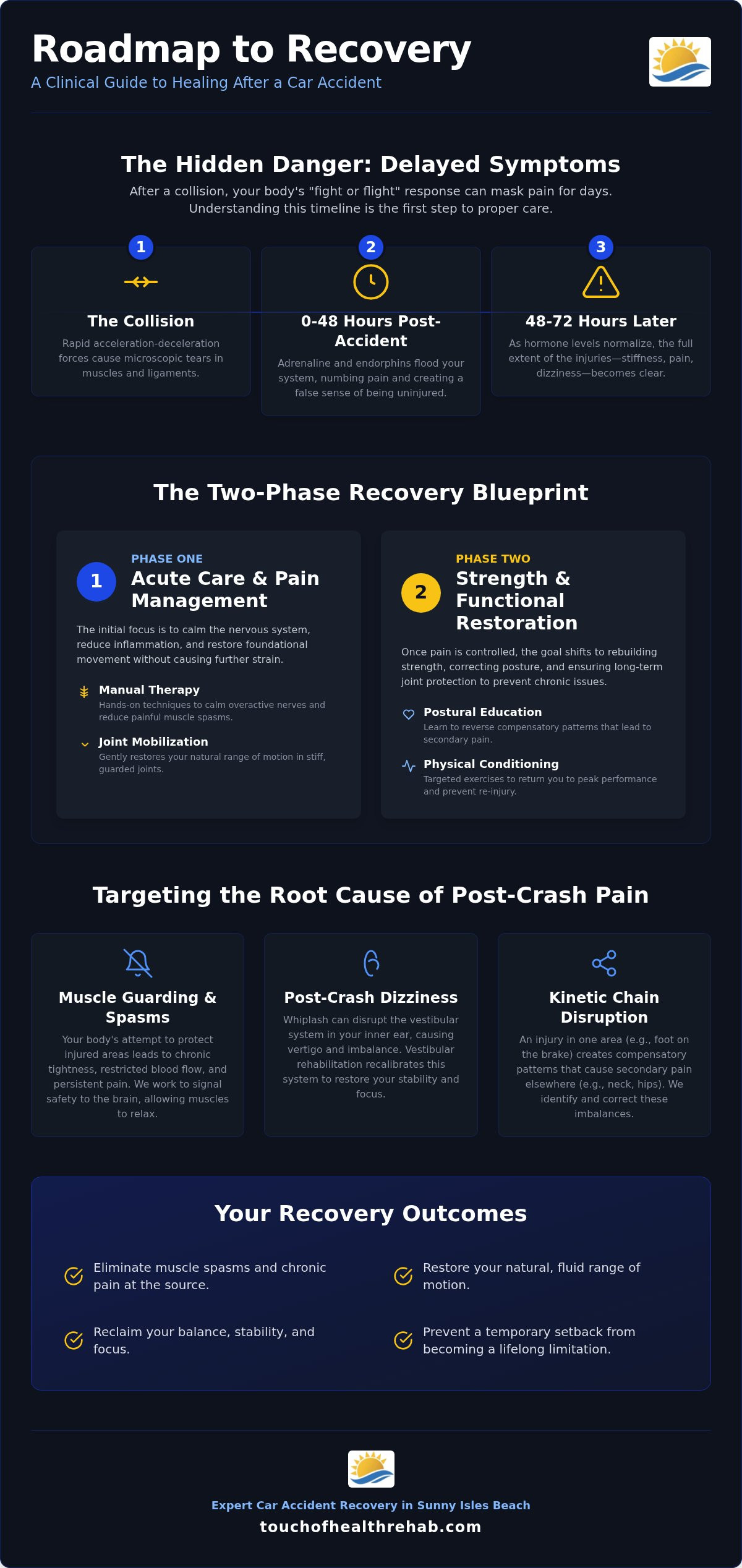 Car Accident Recovery in Sunny Isles Beach: A Clinical Guide to Physical Healing