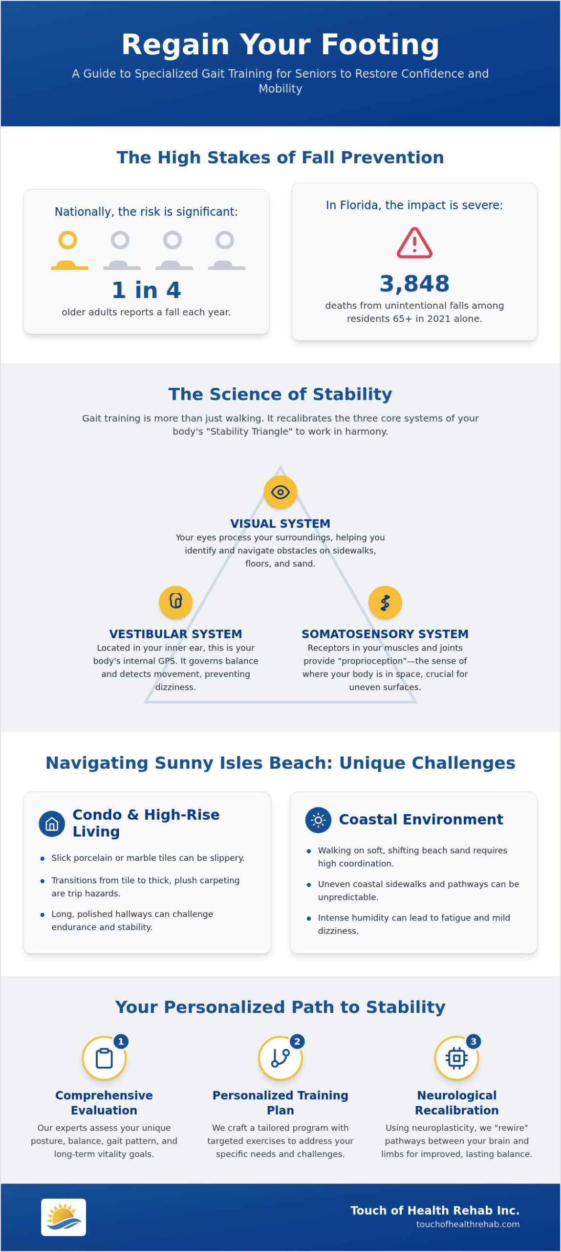 Gait Training for Elderly in Sunny Isles Beach: Reclaiming Your Mobility and Confidence
