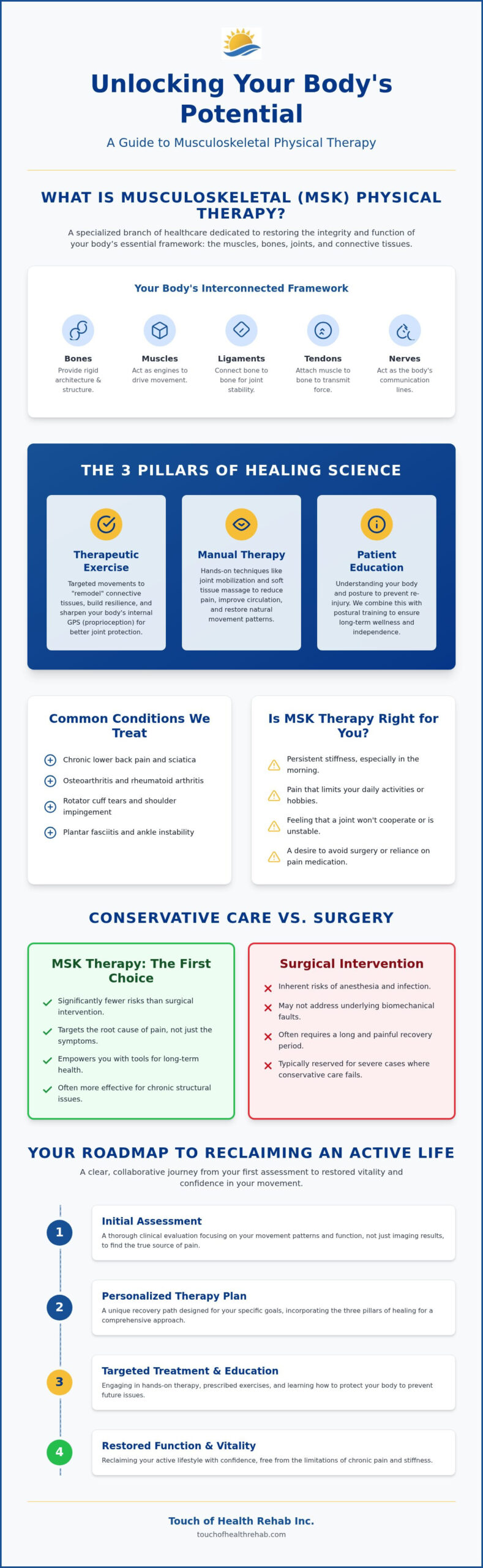 Musculoskeletal Physical Therapy: A Comprehensive Guide to Recovery in Sunny Isles Beach