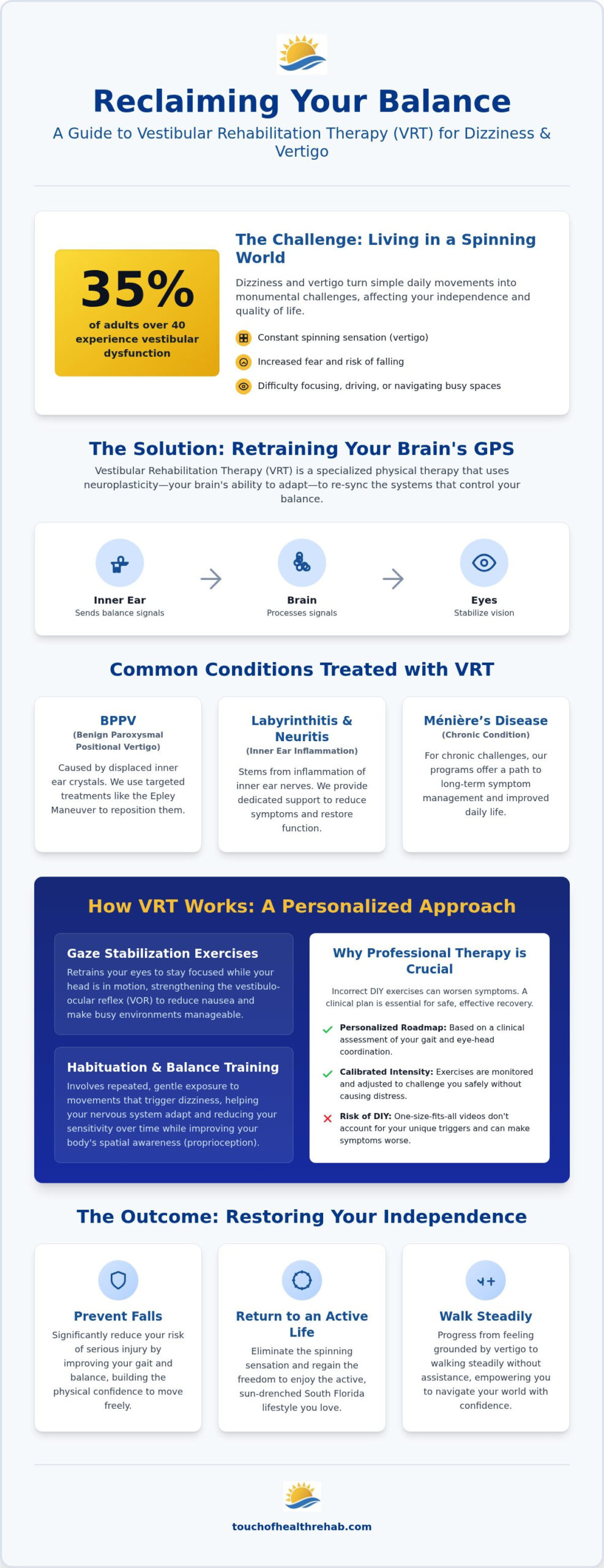 Physical Therapy for Dizziness Near Me: Specialized Vestibular Recovery in Sunny Isles Beach