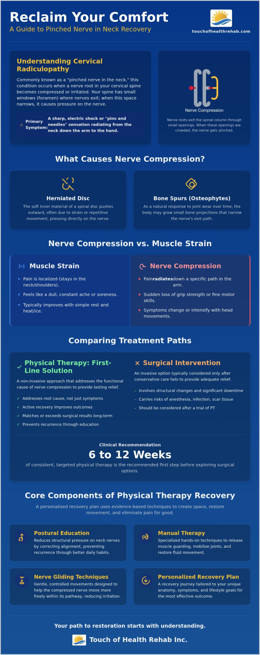 Physical Therapy for Neck Pinched Nerve: Recovery Guide (2026)