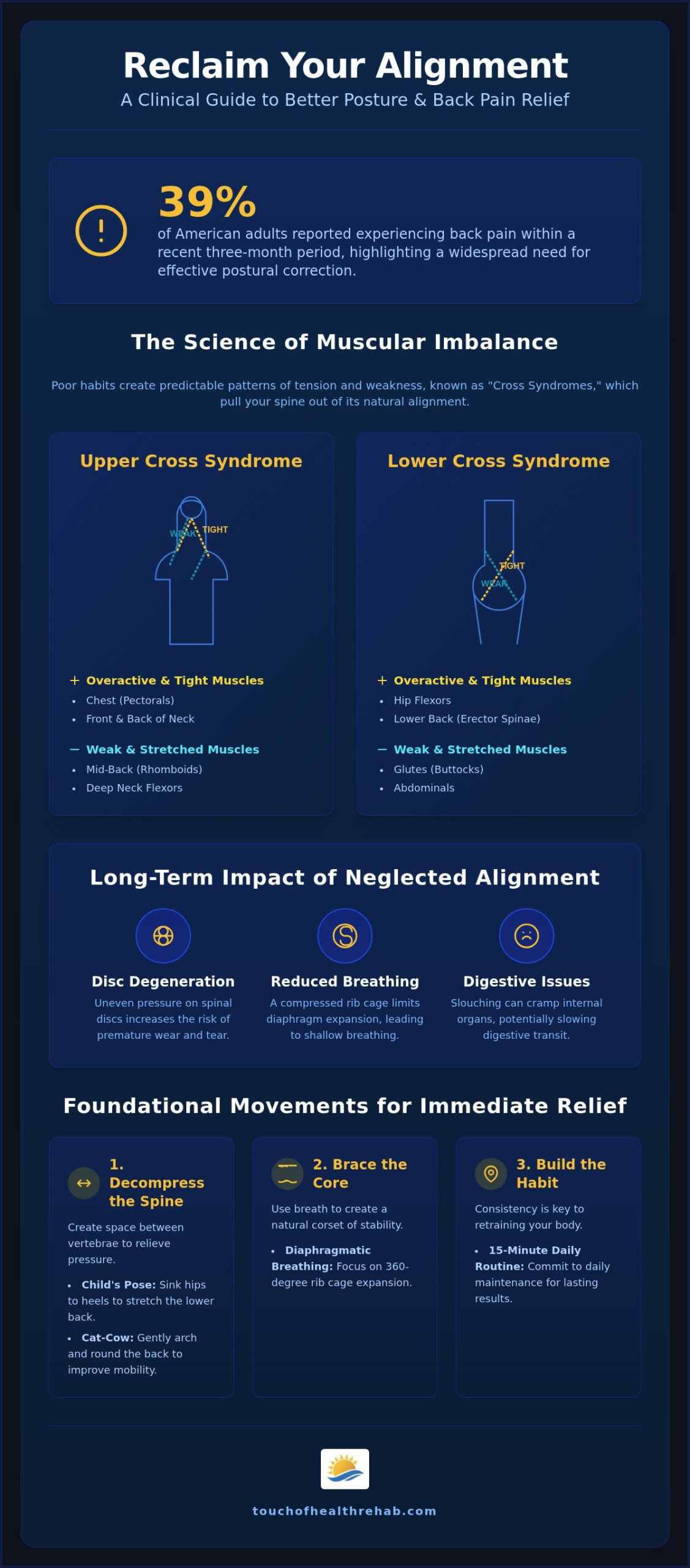 Posture and Back Pain Exercises: 2026 Clinical Guide