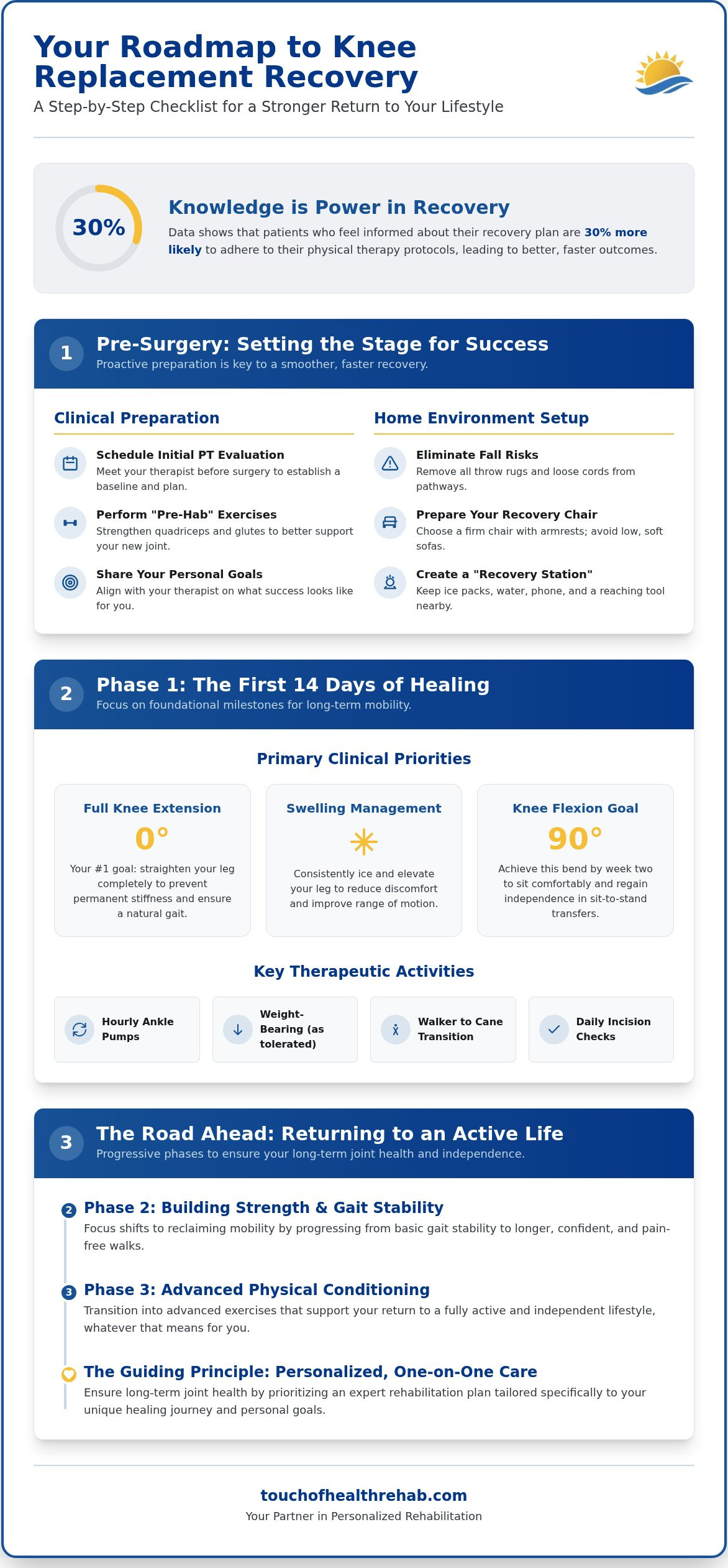 The Essential Checklist for Physical Therapy After Knee Replacement in Sunny Isles Beach