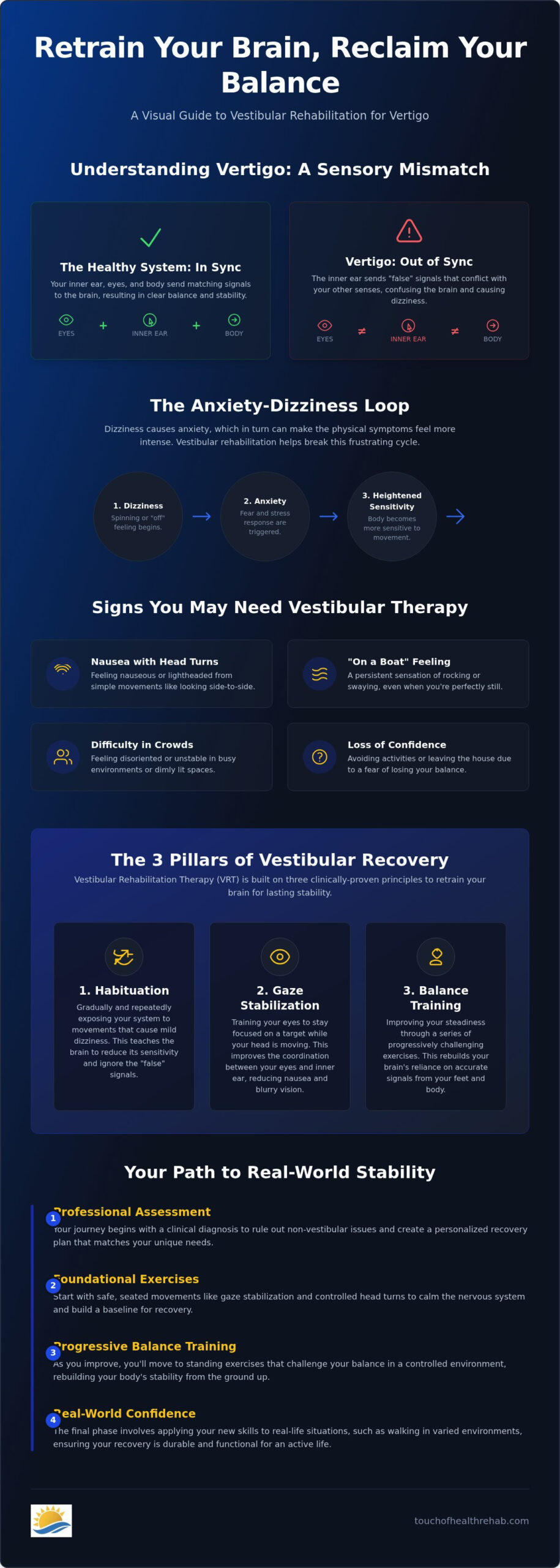 Vestibular Rehab for Vertigo: Clinical Recovery Guide
