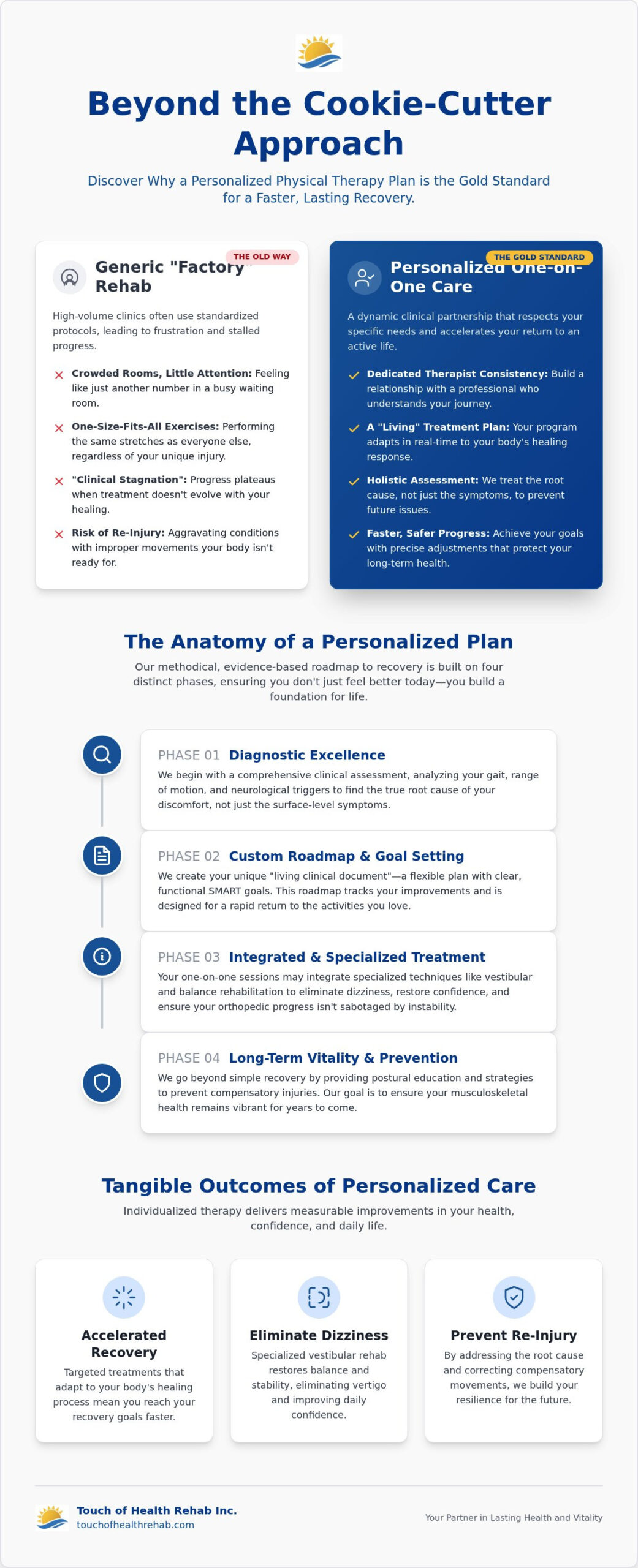 Personalized Physical Therapy Plan: A Clinical Guide to Faster Recovery in 2026