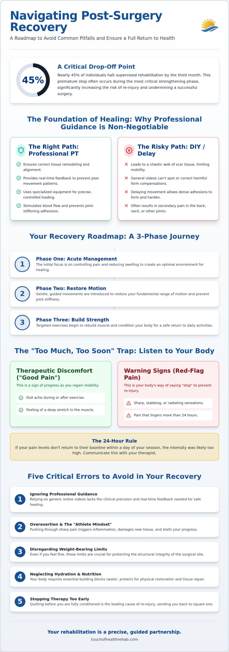 Post-Surgery Mistakes: Your PT Roadmap to Success (2026)