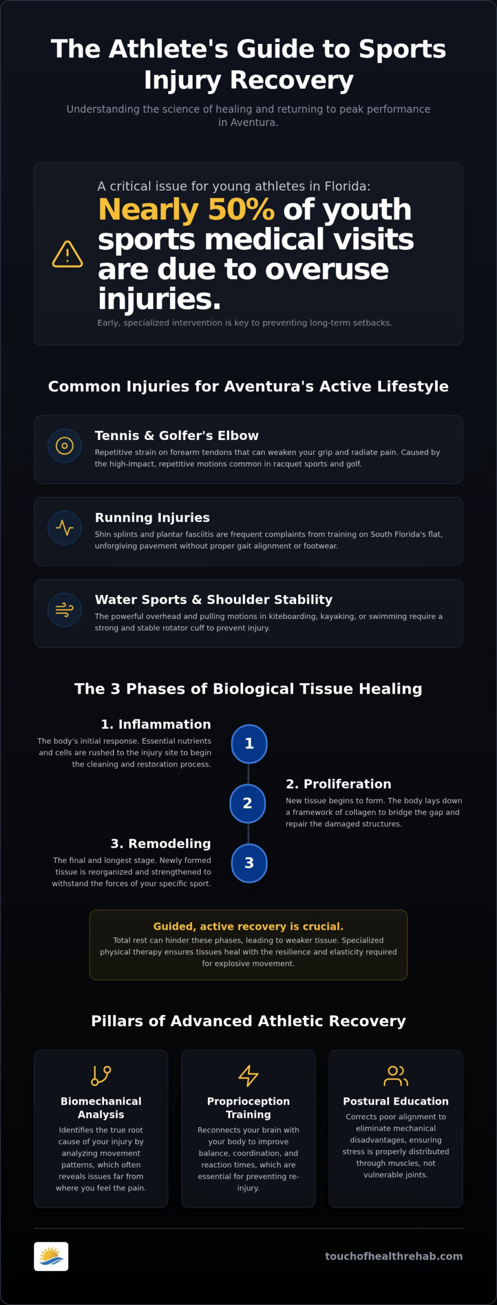Sports Injury Physical Therapy in Aventura: A Comprehensive Guide to Recovery