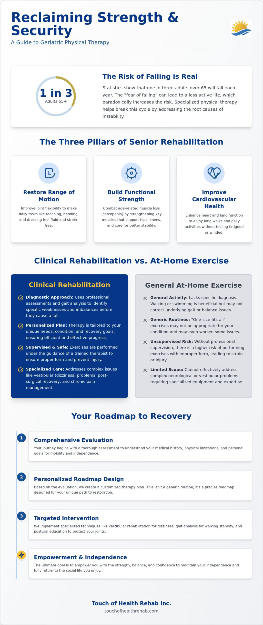 Geriatric Physical Therapy in Sunny Isles Beach: A Guide to Active Aging