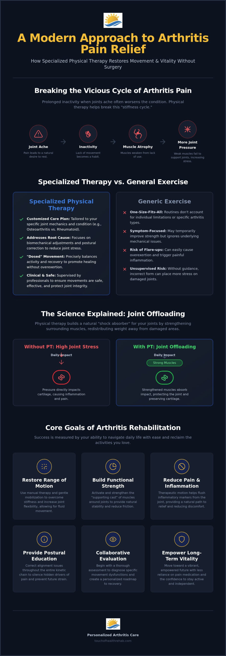 Physical Therapy for Arthritis: A Guide to Mobility