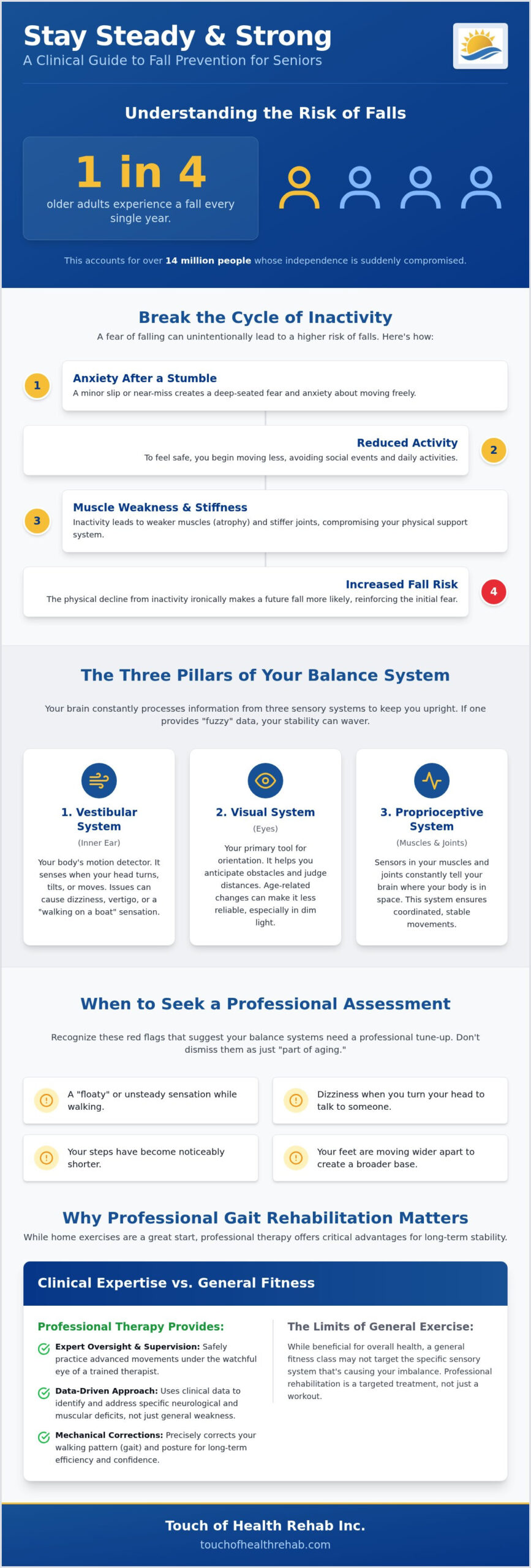 Balance Exercises for Seniors: Clinical Guide to Stability