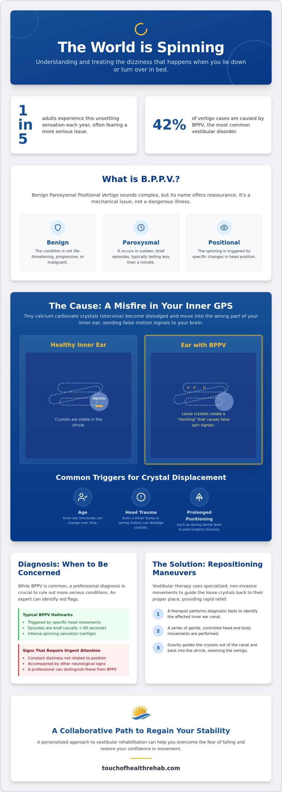What Causes Dizziness When Lying Down and Turning Over? A Clinical Guide to Relief
