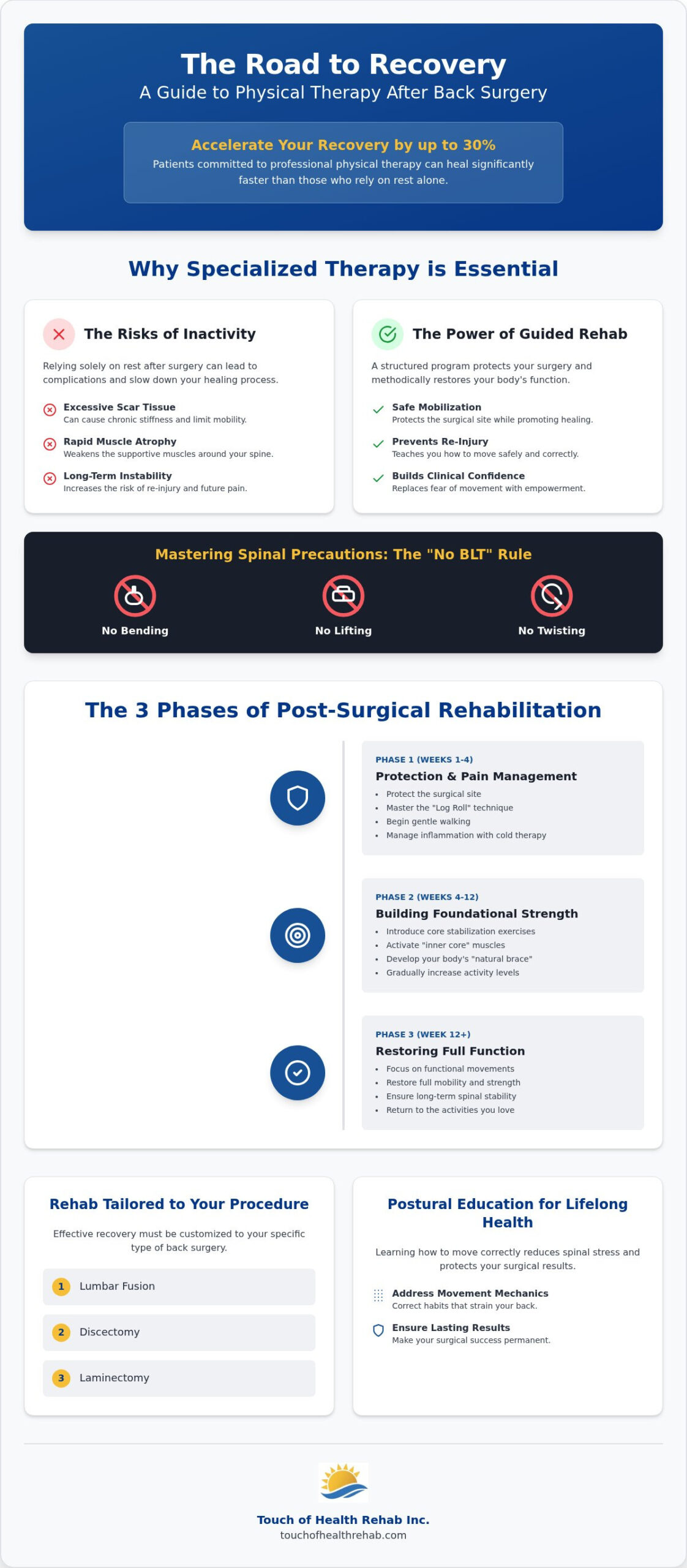 Physical Therapy After Back Surgery in Sunny Isles Beach: Your Path to Recovery (2026)