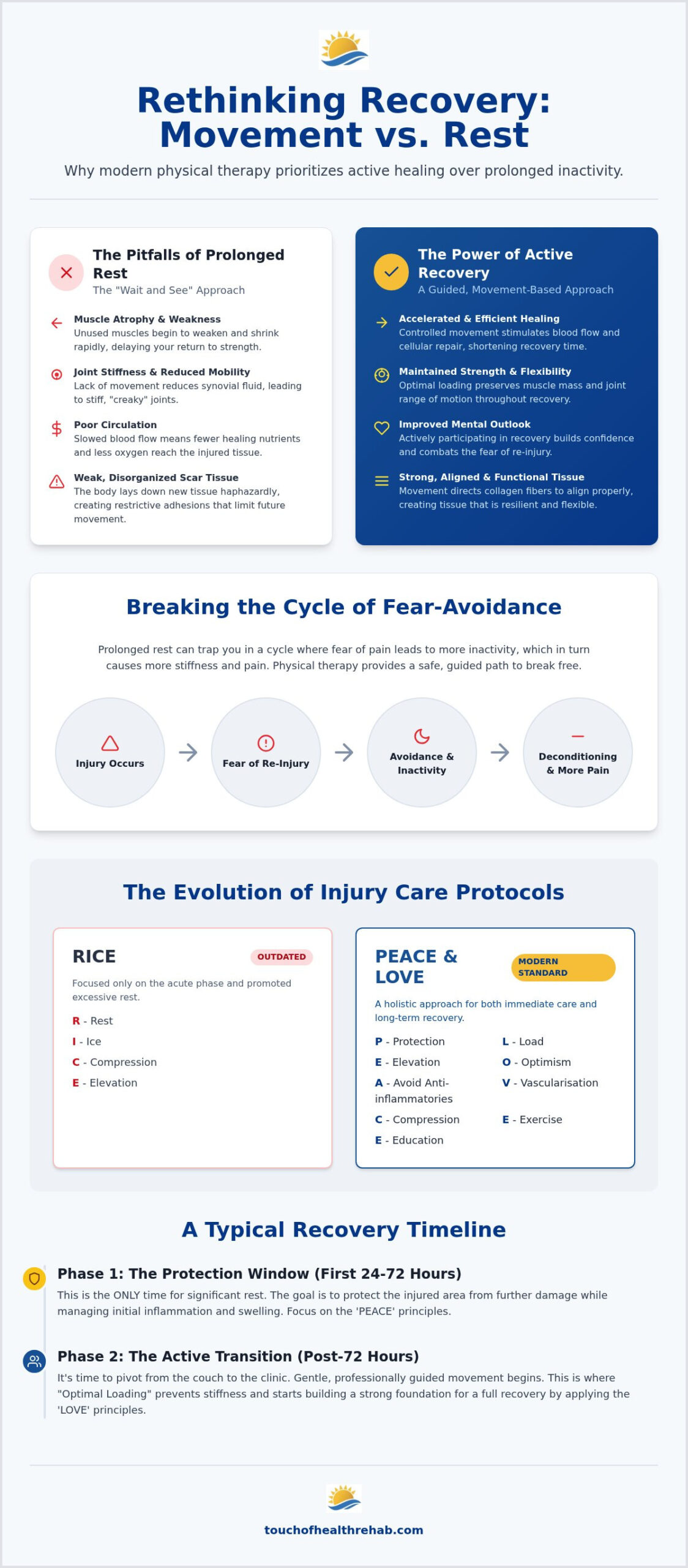 Physical Therapy vs. Rest for Injury Recovery: Which Path Heals Faster?