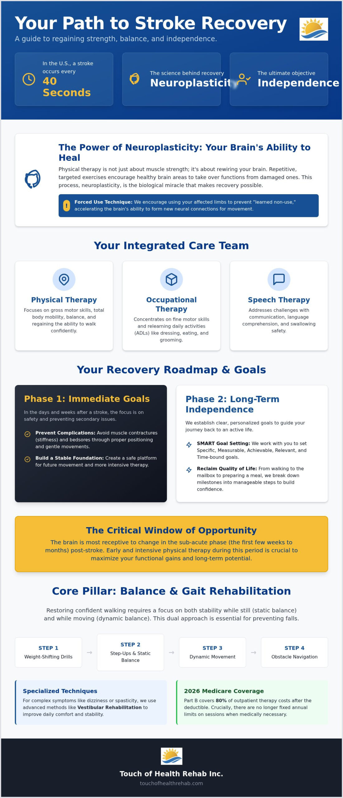 Physical Therapy for Stroke Recovery: Mobility Guide