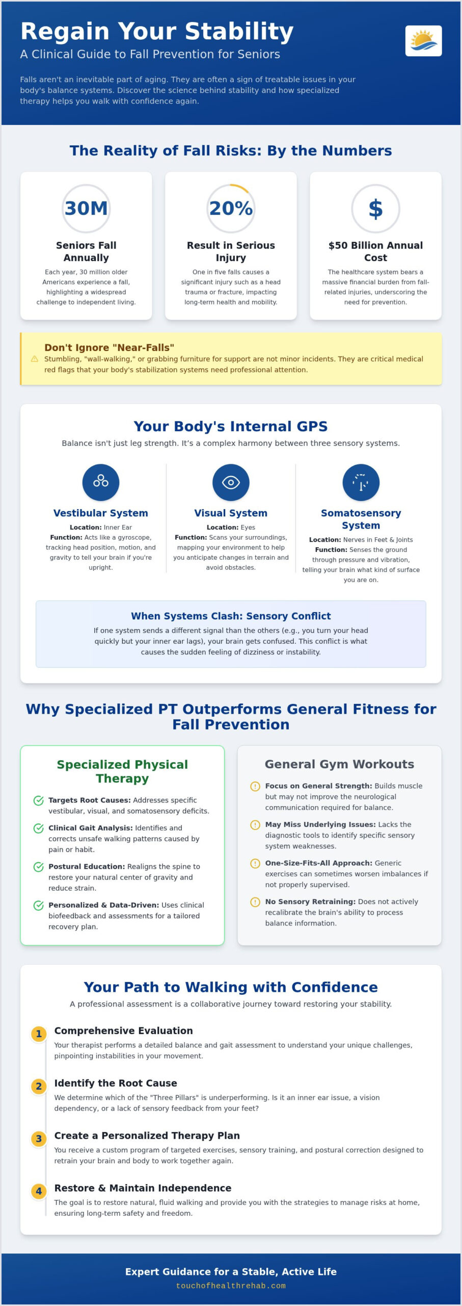 Physical Therapy for Seniors: 2026 Fall Prevention Guide