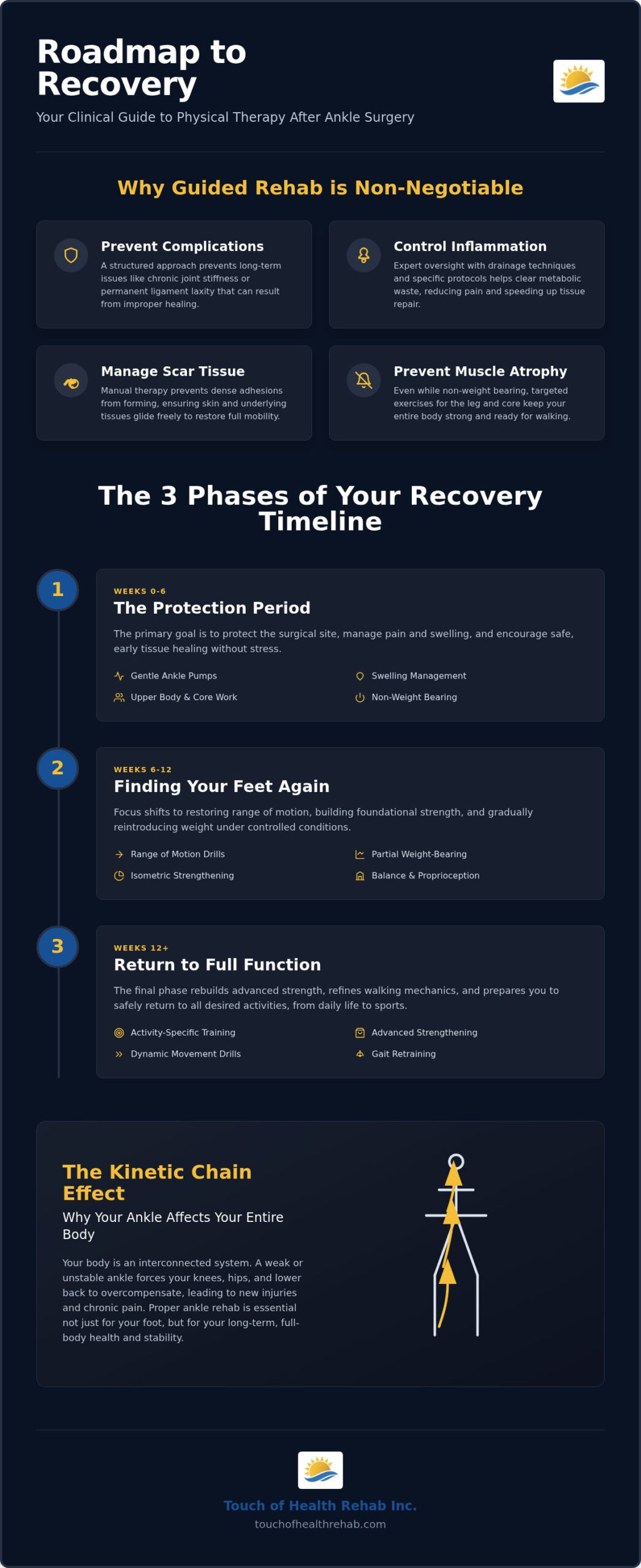Physical Therapy After Ankle Surgery: Your Guide to a Full Recovery
