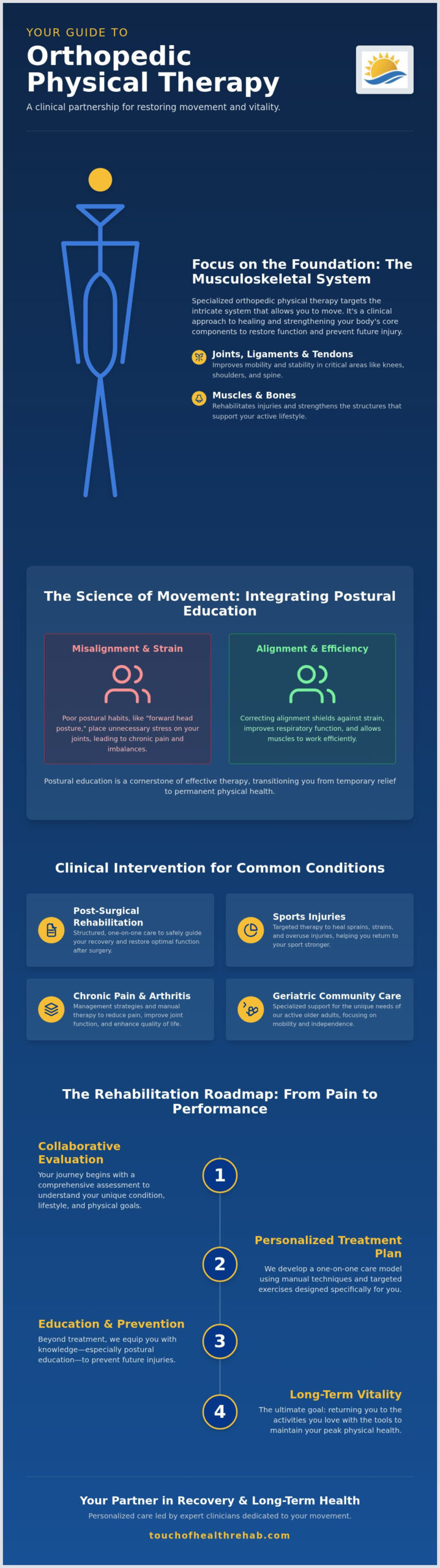 Orthopedic Physical Therapy in Sunny Isles Beach: A Clinical Guide to Restoring Mobility