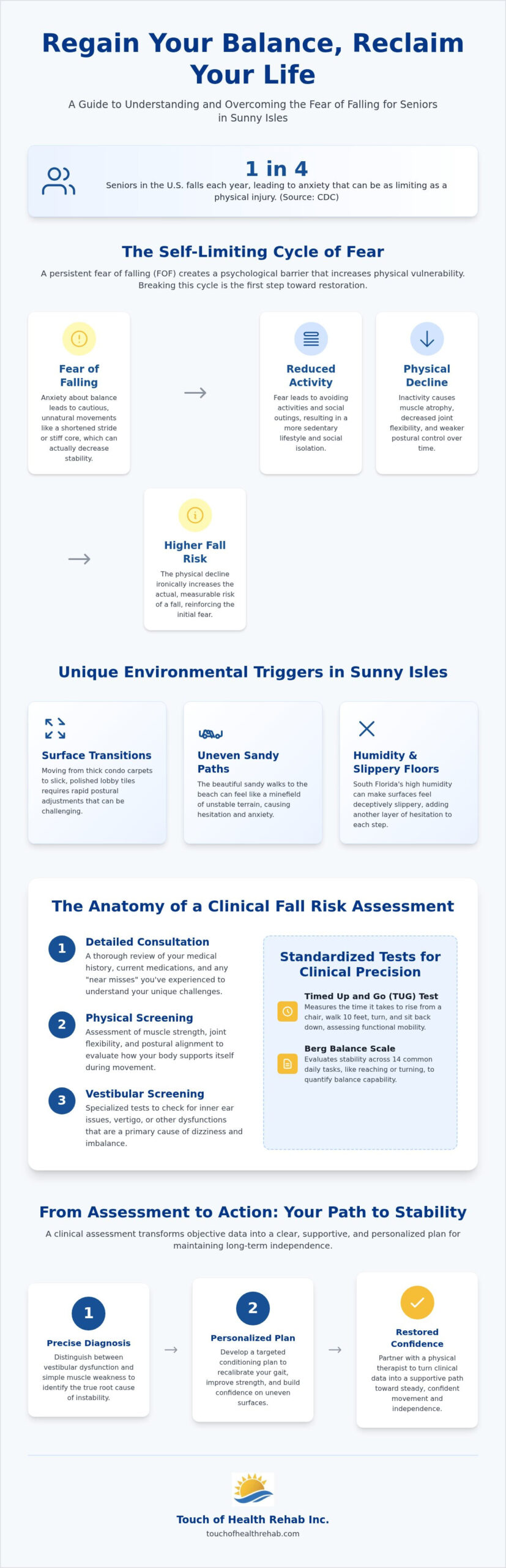Sunny Isles Fall Risk Assessment for Seniors