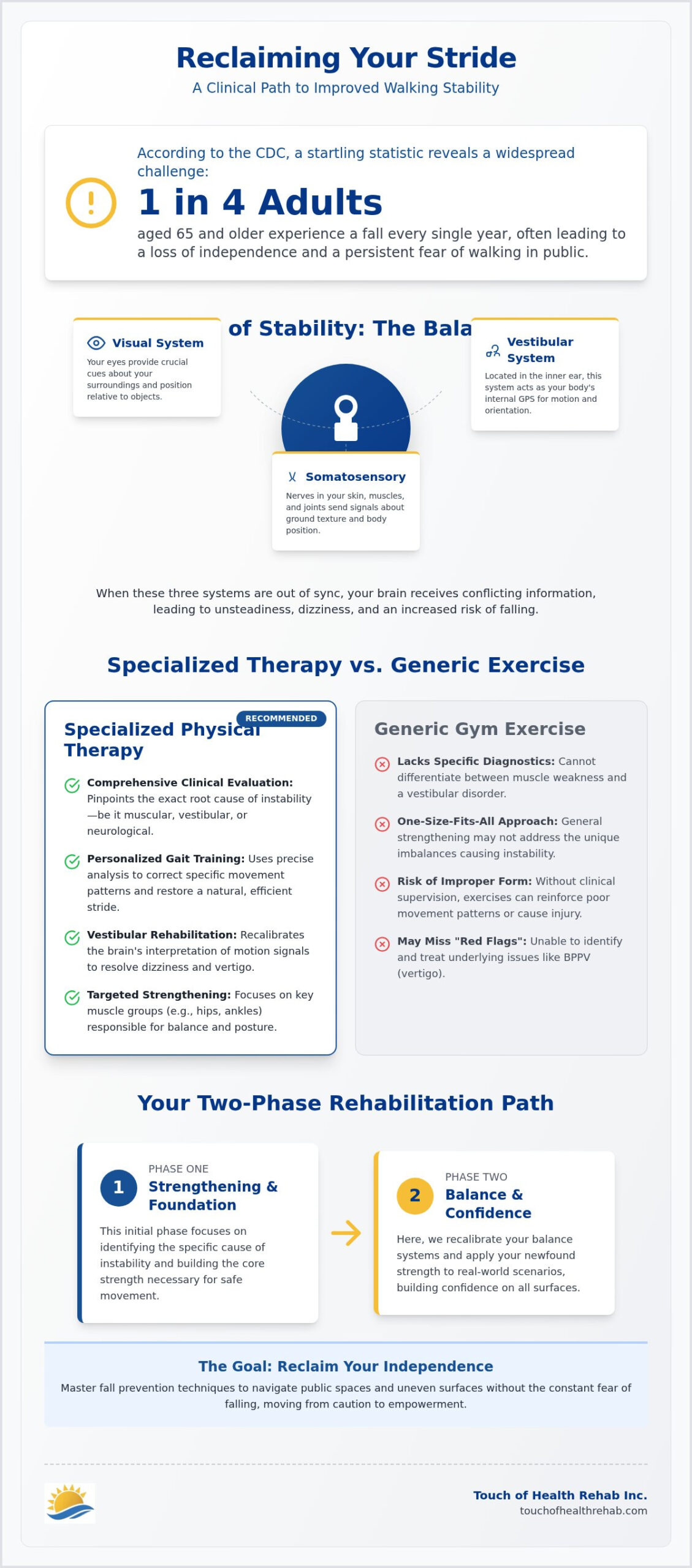 Improving Walking Stability: A Clinical Guide to Physical Therapy in Aventura