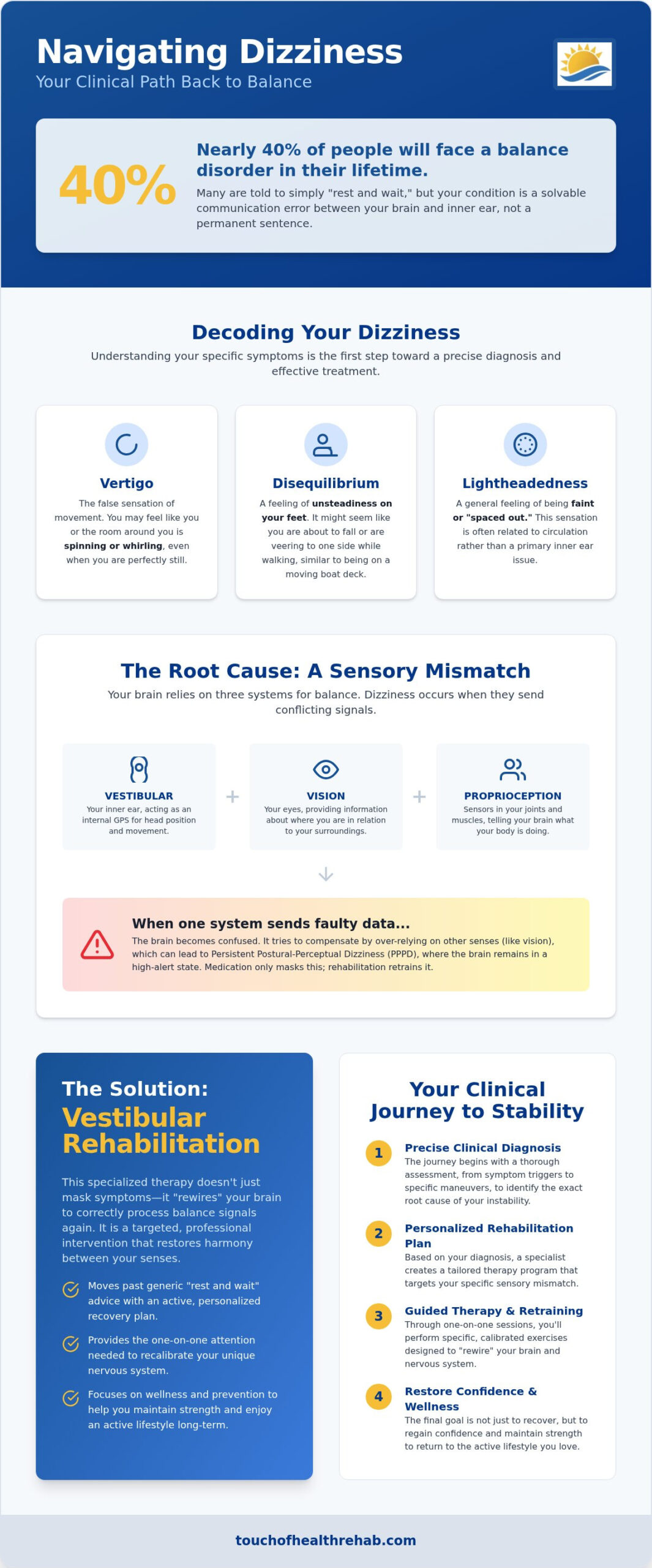 Chronic Dizziness Specialist in Sunny Isles Beach: A Clinical Guide to Recovery