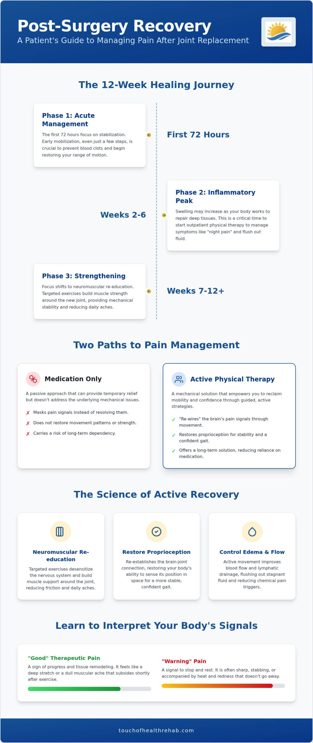 Managing Pain After Joint Replacement in Aventura: A Clinical Recovery Guide